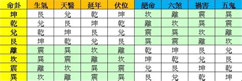 四吉數|風水 雜誌《新玄機》：八宅初探